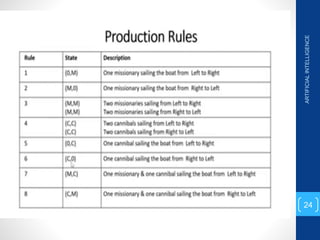 ARTIFICIAL
INTELLIGENCE
24
 