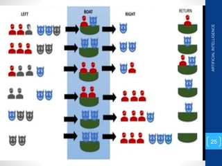 ARTIFICIAL
INTELLIGENCE
25
 