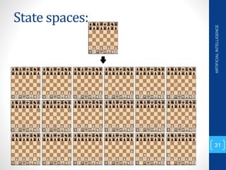 State spaces:
ARTIFICIAL
INTELLIGENCE
31
 