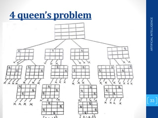 4 queen’s problem
ARTIFICIAL
INTELLIGENCE
33
 
