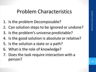 ARTIFICIAL
INTELLIGENCE
36
 