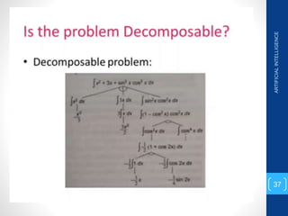 ARTIFICIAL
INTELLIGENCE
37
 