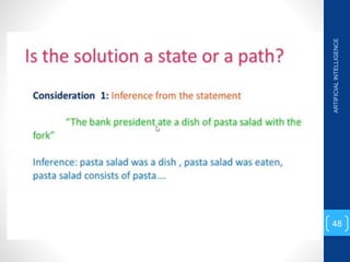 ARTIFICIAL
INTELLIGENCE
48
 