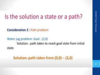 ARTIFICIAL
INTELLIGENCE
51
 