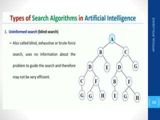 ARTIFICIAL
INTELLIGENCE
56
 