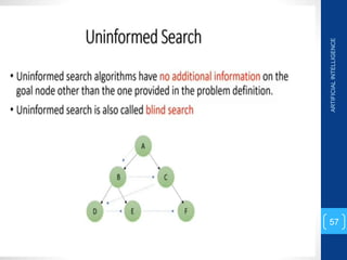 ARTIFICIAL
INTELLIGENCE
57
 