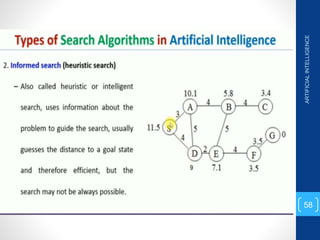 ARTIFICIAL
INTELLIGENCE
58
 