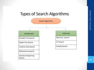 ARTIFICIAL
INTELLIGENCE
59
 