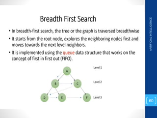 ARTIFICIAL
INTELLIGENCE
60
 