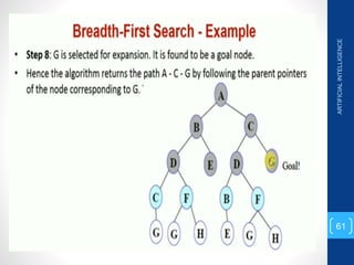 ARTIFICIAL
INTELLIGENCE
61
 