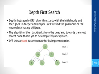 ARTIFICIAL
INTELLIGENCE
63
 