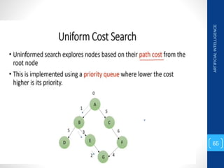 ARTIFICIAL
INTELLIGENCE
65
 