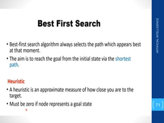 ARTIFICIAL
INTELLIGENCE
71
 