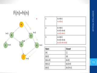 ARTIFICIAL
INTELLIGENCE
72
 