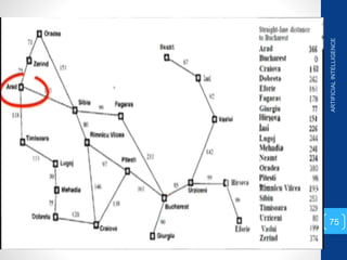 ARTIFICIAL
INTELLIGENCE
75
 