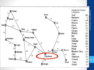 ARTIFICIAL
INTELLIGENCE
76
 