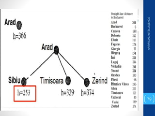 ARTIFICIAL
INTELLIGENCE
79
 