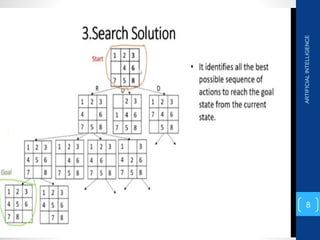 ARTIFICIAL
INTELLIGENCE
8
 