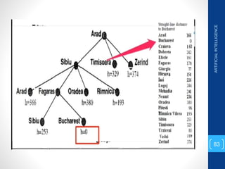 ARTIFICIAL
INTELLIGENCE
83
 