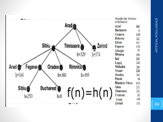 ARTIFICIAL
INTELLIGENCE
84
 