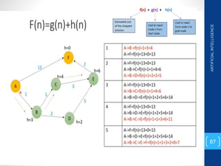 ARTIFICIAL
INTELLIGENCE
87
 