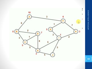 ARTIFICIAL
INTELLIGENCE
88
 