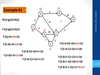 ARTIFICIAL
INTELLIGENCE
90
 