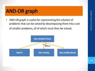 ARTIFICIAL
INTELLIGENCE
93
 