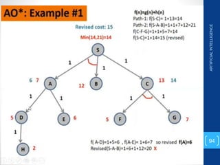 ARTIFICIAL
INTELLIGENCE
94
 