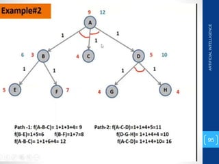 ARTIFICIAL
INTELLIGENCE
95
 
