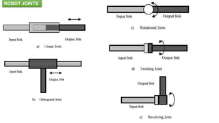 ROBOT JOINTS
 