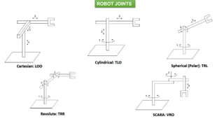 ROBOT JOINTS
 
