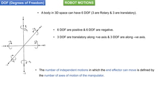 DOF (Degrees of Freedom)
• A body in 3D space can have 6 DOF (3 are Rotary & 3 are translatory).
• 6 DOF are positive & 6 DOF are negative.
• 3 DOF are translatory along +ve axis & 3 DOF are along –ve axis.
• The number of independent motions in which the end effector can move is defined by
the number of axes of motion of the manipulator.
ROBOT MOTIONS
 