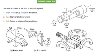ROBOT MOTIONS
The 3 DOF located in the wrist of a robotic system:
1. Pitch: Bend or up and down movement.
2. Yaw: Right and left movement.
3. Roll: Swivel or rotation of the wrist/hand.
 