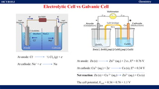 Module 2_S7 and S8_Electrochemical Cells.pptx