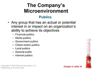 The Company’s Microenvironment Any group that has an actual or potential interest in or impact on an organization’s ability to achieve its objectives Financial publics Media publics Government publics Citizen-action publics Local publics General public Internal publics Publics 