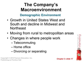 The Company’s Macroenvironment Growth in United States West and South and decline in Midwest and Northeast Moving from rural to metropolitan areas Changes in where people work Telecommuting Home office Divorcing or separating Demographic Environment 