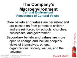 The Company’s Macroenvironment Core beliefs and values  are persistent and are passed on from parents to children and are reinforced by schools, churches, businesses, and government Secondary beliefs and values  are more open to change and include people’s views of themselves, others, organizations, society, nature, and the universe Cultural Environment Persistence of Cultural Values 