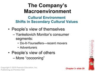 The Company’s Macroenvironment People’s view of themselves Yankelovich Monitor’s consumer segments: Do-It-Yourselfers—recent movers Adventurers People’s view of others More “cocooning” Cultural Environment Shifts in Secondary Cultural Values 