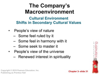 The Company’s Macroenvironment People’s view of nature Some feel ruled by it Some feel in harmony with it Some seek to master it People’s view of the universe Renewed interest in spirituality Cultural Environment Shifts in Secondary Cultural Values 