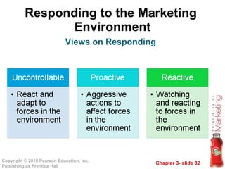 Responding to the Marketing  Environment Views on Responding 