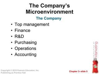 The Company’s Microenvironment Top management Finance R&D Purchasing Operations Accounting The Company 