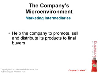 The Company’s Microenvironment Help the company to promote, sell and distribute its products to final buyers Marketing Intermediaries 
