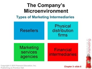 The Company’s Microenvironment Types of Marketing Intermediaries 