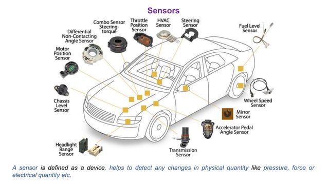 Sensing & Actuation.pptx | Internet of Things | Internet