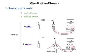 Classification of Sensors
1. Active Sensor
2. Passive Sensor
1. Power requirements
 
