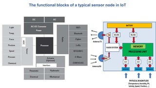 The functional blocks of a typical sensor node in IoT
 