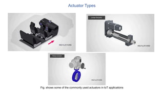 Actuator Types
Fig. shows some of the commonly used actuators in IoT applications
 
