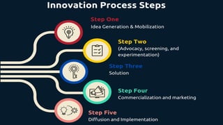 Module 2_Session 2.pdf