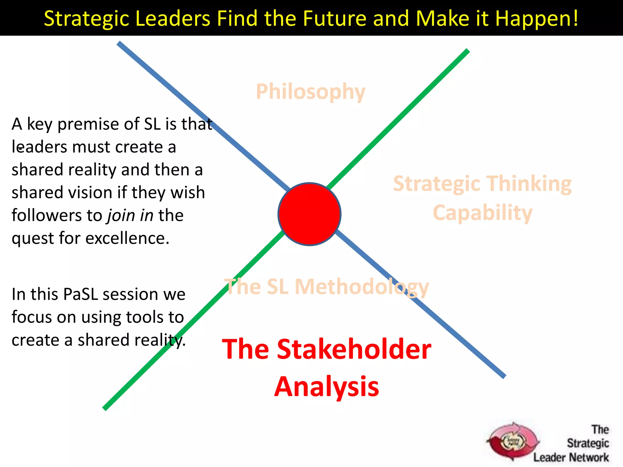 Strategic Leaders Find the Future and Make it Happen!
The SL Methodology
The Stakeholder
Analysis
.
A key premise of SL is that
leaders must create a
shared reality and then a
shared vision if they wish
followers to join in the
quest for excellence.
In this PaSL session we
focus on using tools to
create a shared reality.
Philosophy
Strategic Thinking
Capability
 